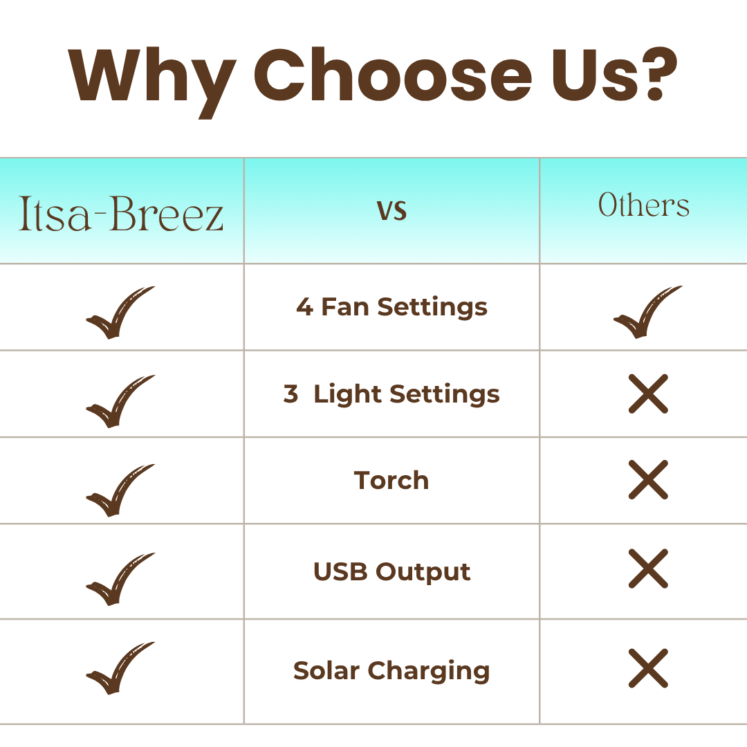 ItsaBreez - Portable Cooling Fan