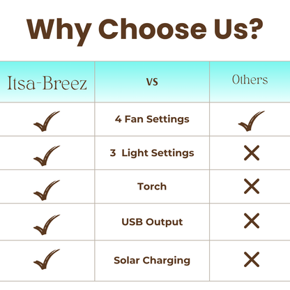 ItsaBreez - Portable Cooling Fan